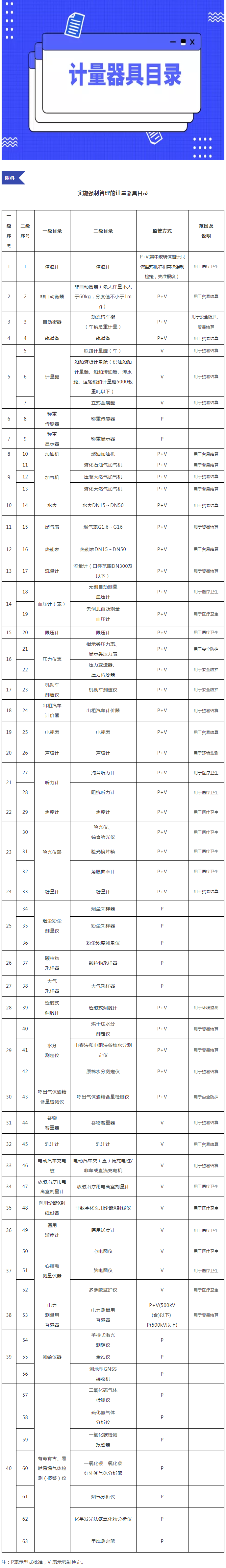 【悟空资讯】强检目录更新！送检注意收藏！.png